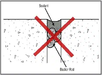 A diagram showing improper use of backer rod with caulk sealant.