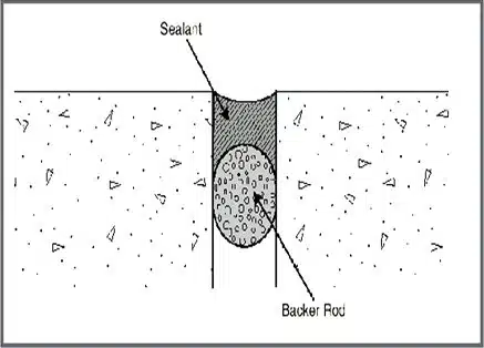 A diagram showing proper use of backer rod with caulk sealant